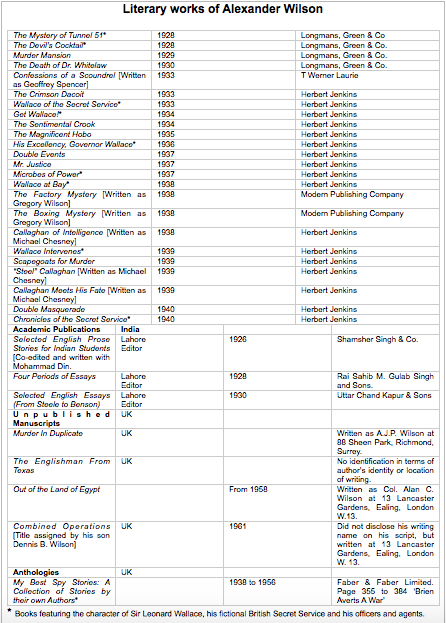 AlexanderWilsonwritingoutput